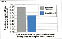 Comparison of Portland Cement and Rapid Set® Cement